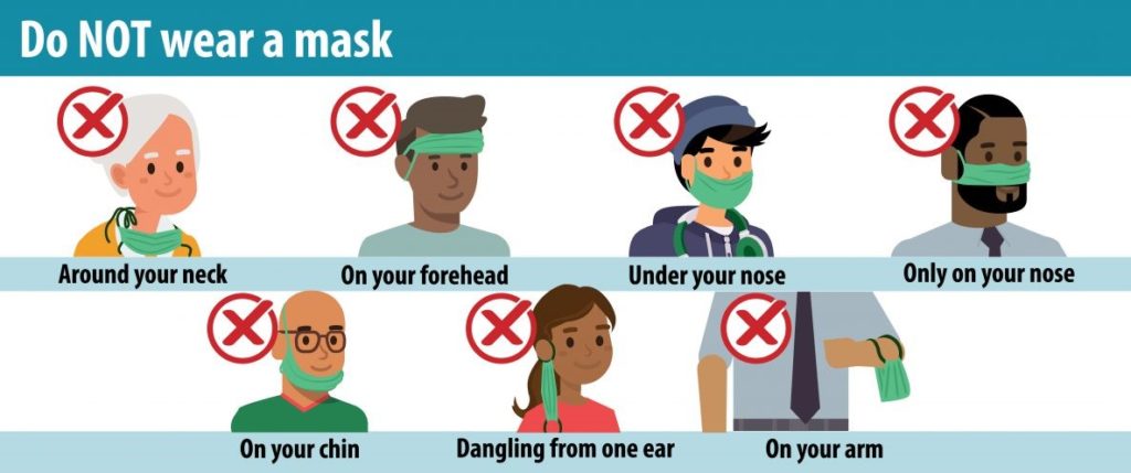 graphic from CDC about how not to wear your mask